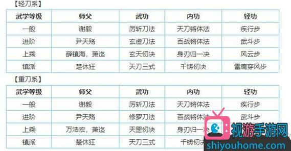 烟雨江湖 狂狮刀意