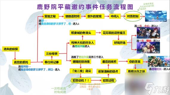 原神邀约任务怎么做