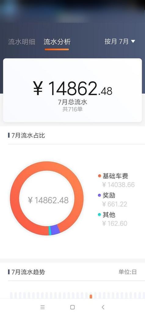 网约车收入怎么提现