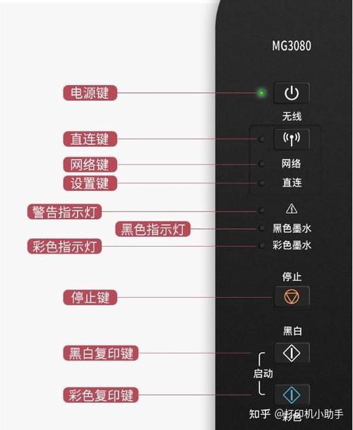 mg3080故障灯闪2下