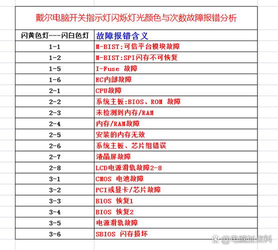 戴尔电脑123灯亮怎么办