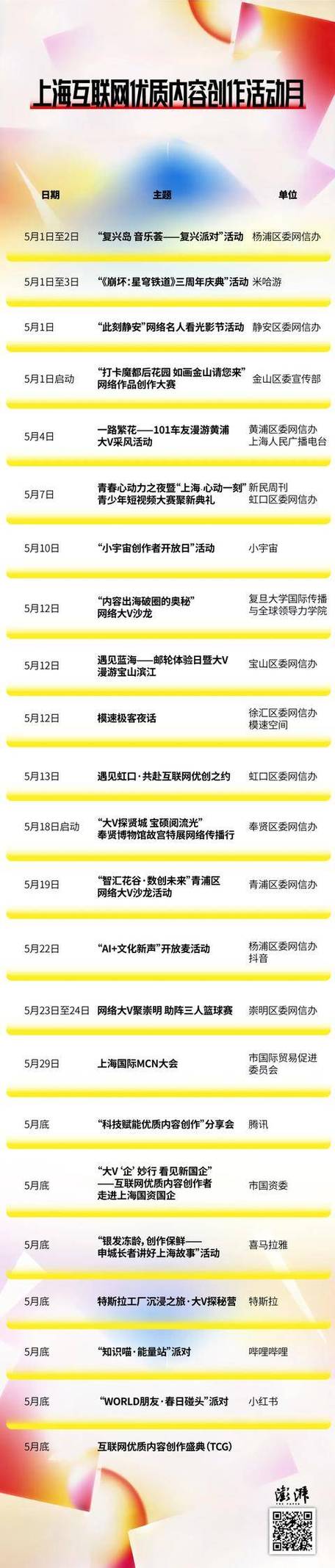 inner内容创作者平台