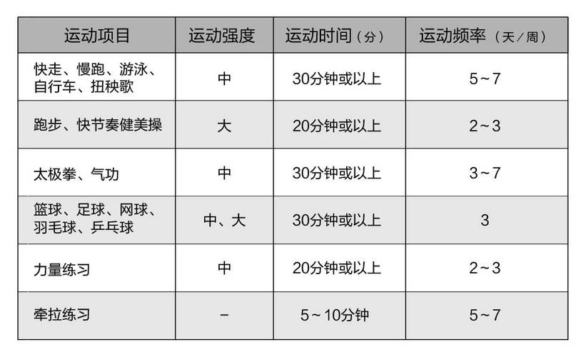 华为运动如何删除运动记录
