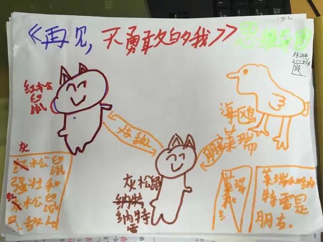 再见不勇敢的我思维导图