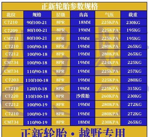 正新轮胎价格表缩略图