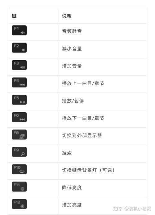 电脑调节音量的快捷键