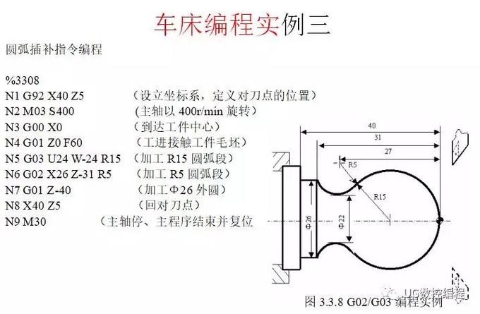 数控车床编程图标