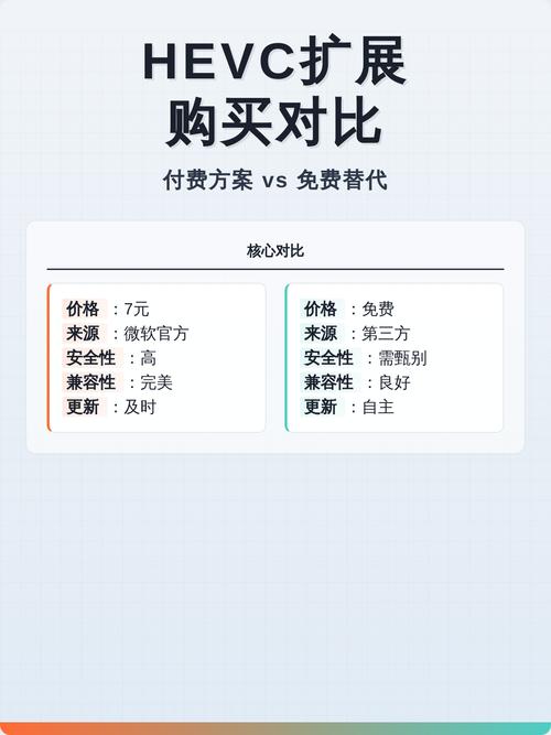有必要花七块钱买hevc扩展吗