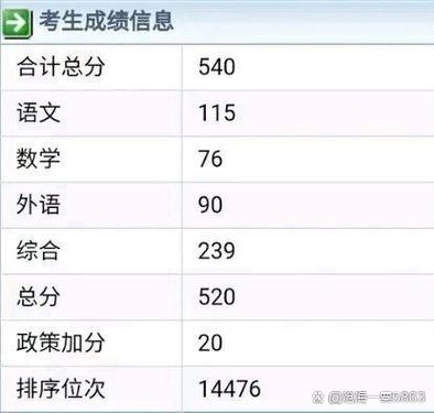 高考真题在线估分