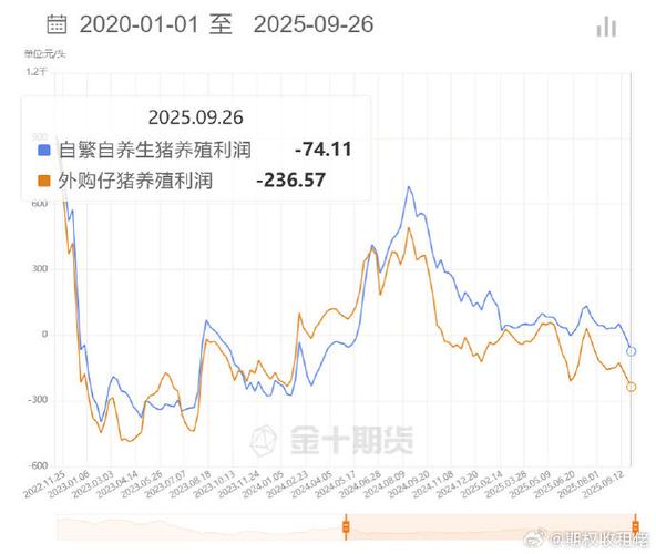 养猪挣钱吗利润多少图标