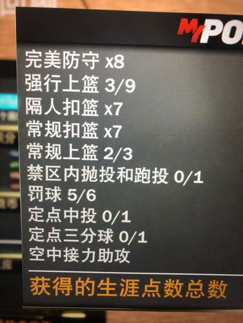2k20隔扣需要什么属性