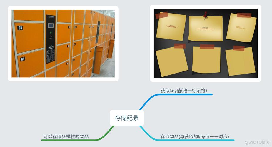 仿ios备忘录软件的特点图标