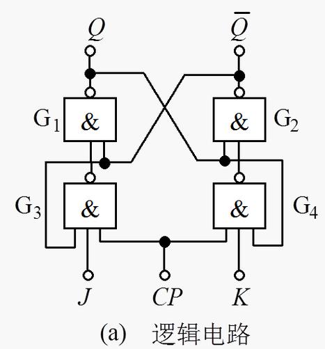 jk触发器波形口诀