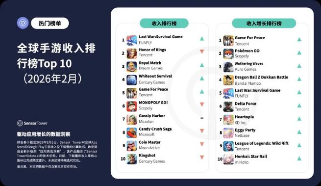 谷歌play游戏数据变游客了