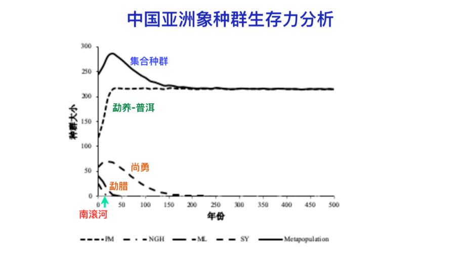 大象现在的数量截图