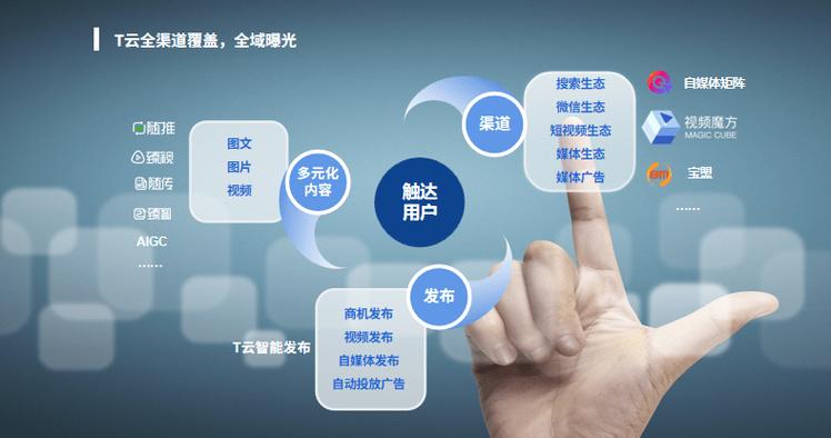 销售如何发朋友圈吸引人