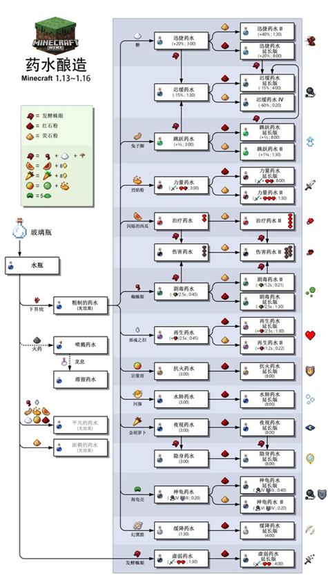 我的世界药剂合成图图标