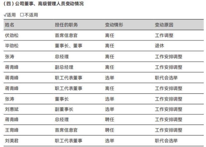 首创员工一般月薪多少截图