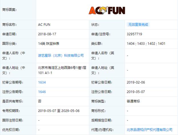 acfan相似平台比较
