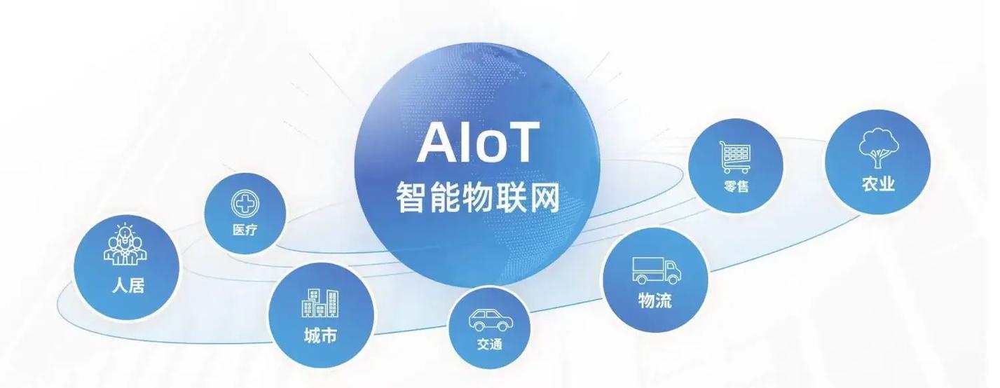 人工智能物联网