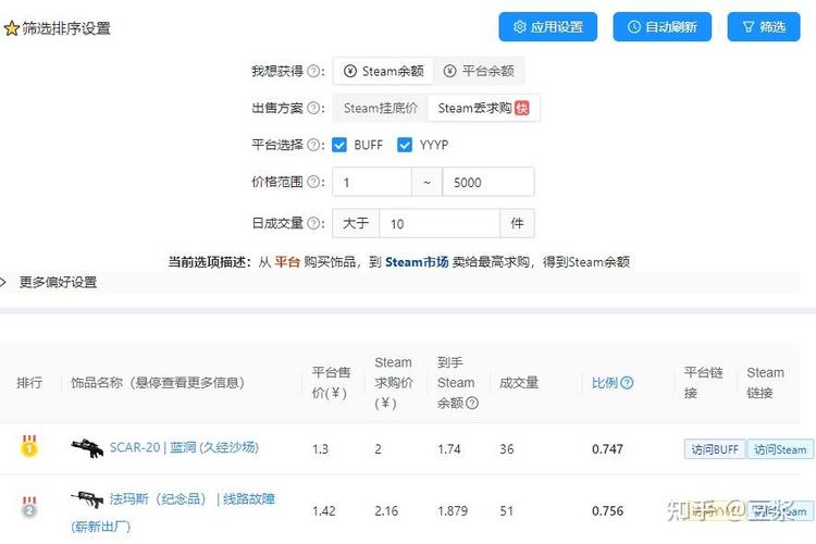 淘宝steam跨区提货