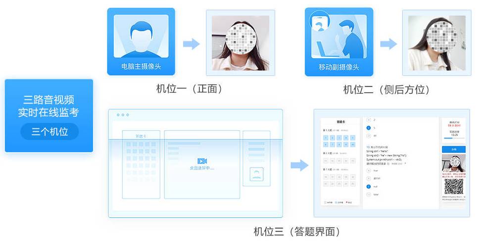 如何打开笔记本电脑摄像头进行考试功能图标
