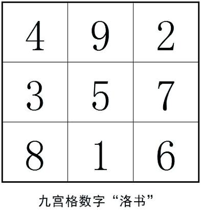 华为手机数字改成九宫格截图