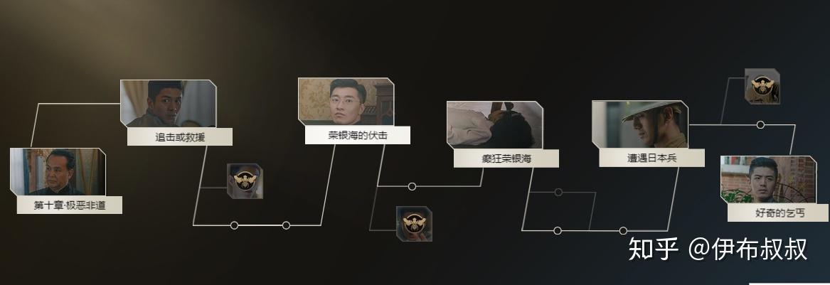 隐形守护者1至10章攻略缩略图