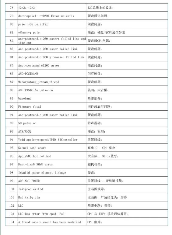 苹果检测的参考代码图标