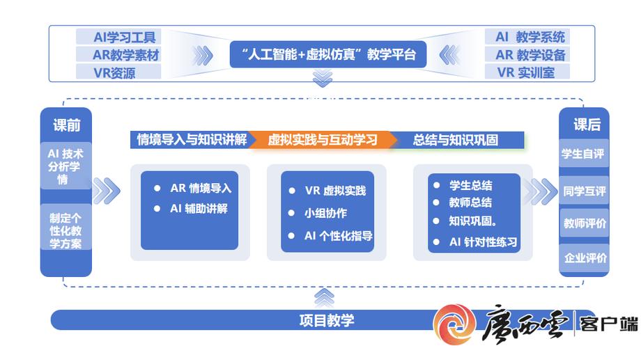 专业模式有什么用截图
