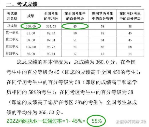 执业医师考360算过吗