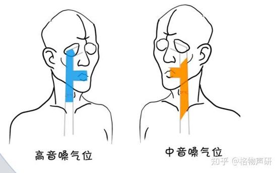 唱歌唱不大声的原因