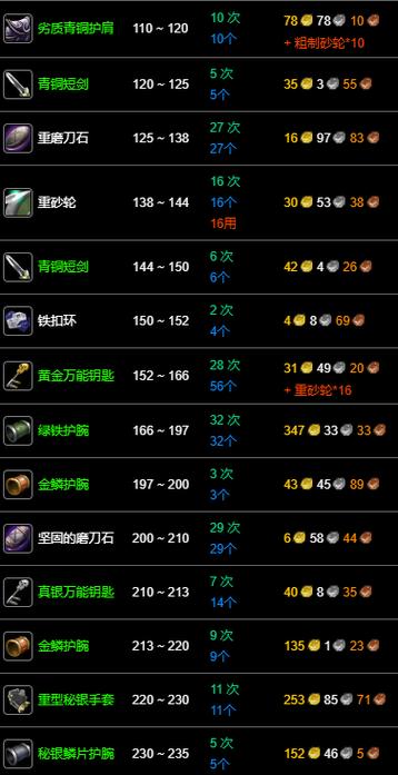 锻造石1-10级无限购买