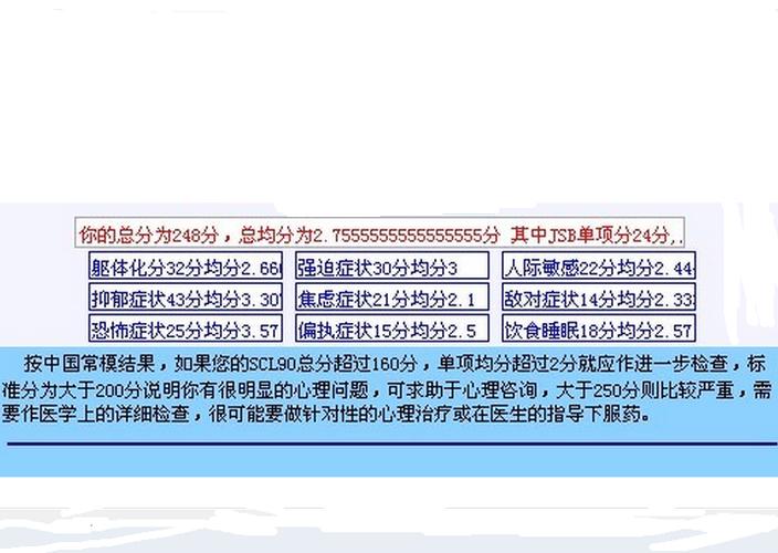 scl-90量表