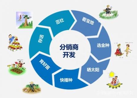 经销商和分销商哪个大