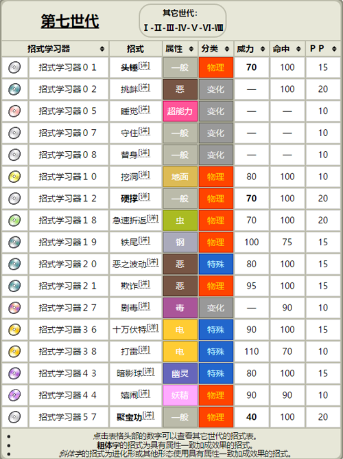 喵喵多少级学小偷