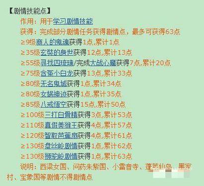 梦幻西游建筑之术需要多少剧情点