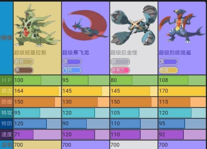宝可梦y暴飞龙进化石