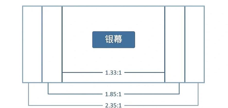 投影仪需要幕布吗