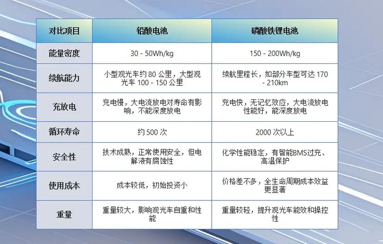 电池90和100差得大吗