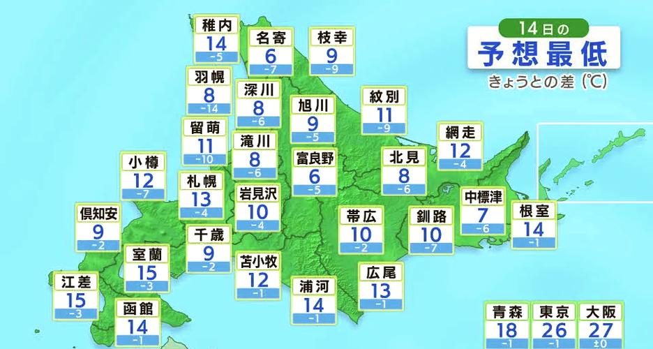 日本北海道最冷多少度截图
