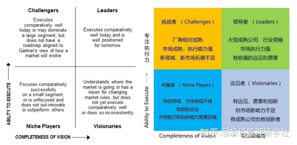 追随者与跟随者相辅相成的关系