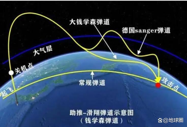 tnt弹道轨迹破隐