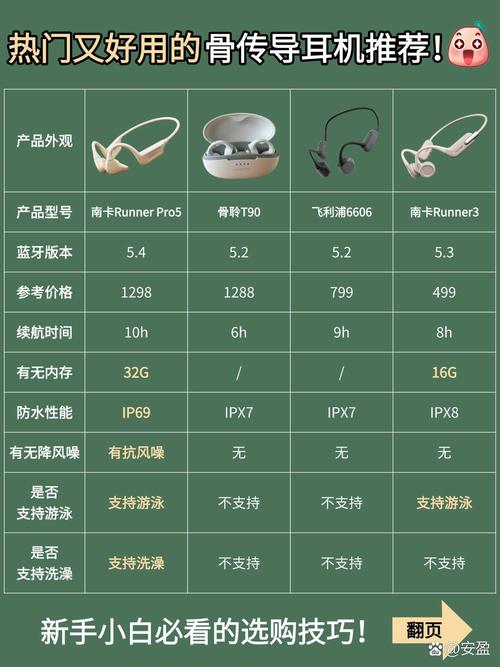 运动耳机劲挂版和经典版哪个好