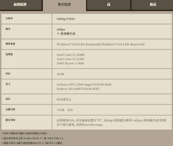 ps5相当于pc什么配置缩略图