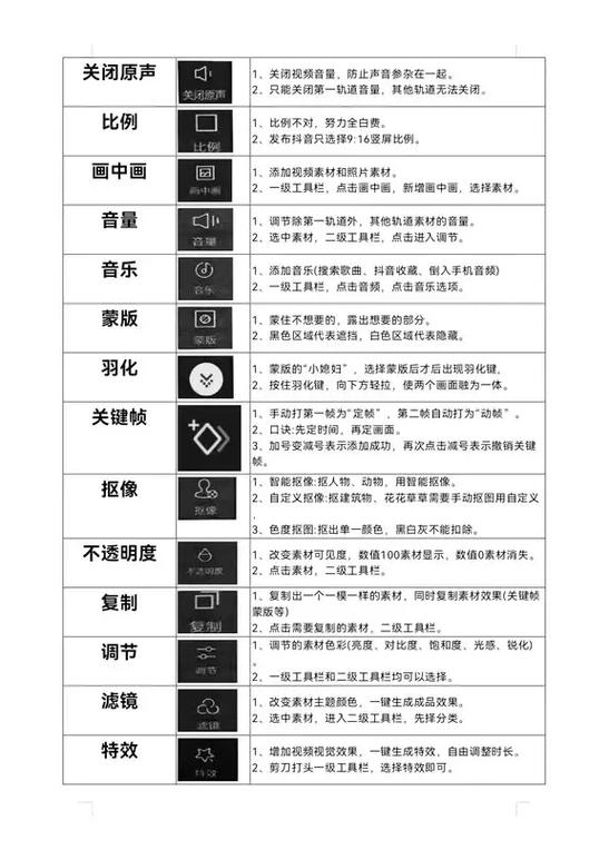 剪映视频教程新手入门