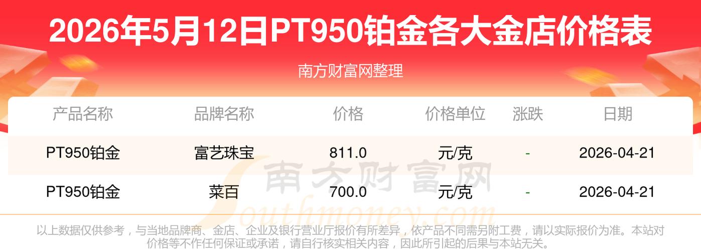 白金一克2026今日价