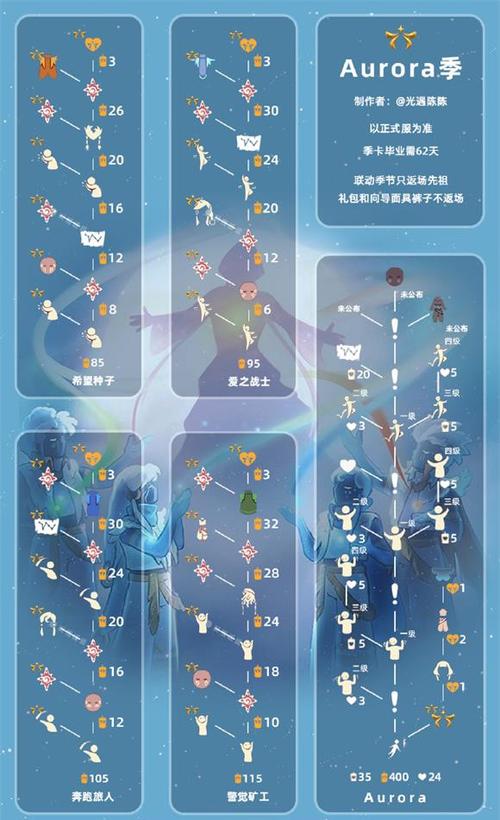 光遇下一个是什么季