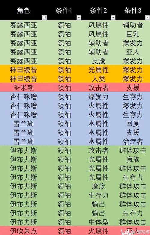 天下布魔2025年虚宝码