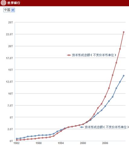 固定资本图标